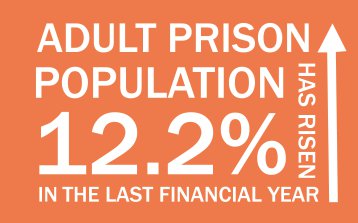 PrisonPopulationGrowth