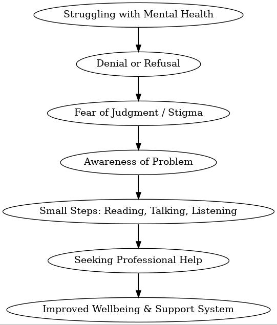 wayahead graph
